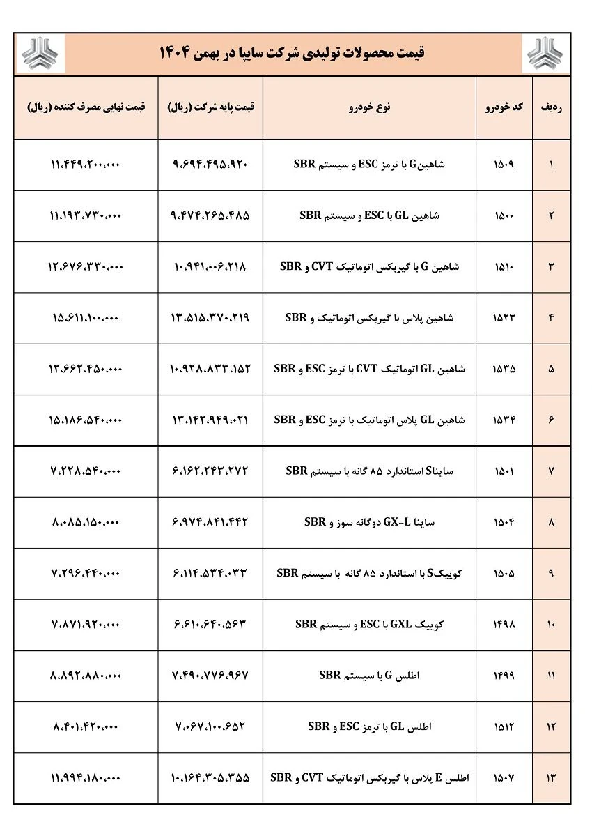 قیمت نهایی محصولات سایپا اعلام شد | جدول کامل بهمن ۱۴۰۴ قیمت نهایی محصولات سایپا اعلام شد | جدول کامل بهمن ۱۴۰۴