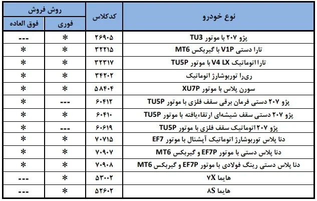 آغاز دوازدهمین مرحله فروش ایران&zwnj;خودرو؛ ثبت&zwnj;نام بدون مسدودی حساب تا ۱۳ بهمن