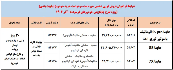 فراخوان فروش فوری هایما  آذر ۱۴۰۴ ویژه جایگزینی خودروهای فرسوده 