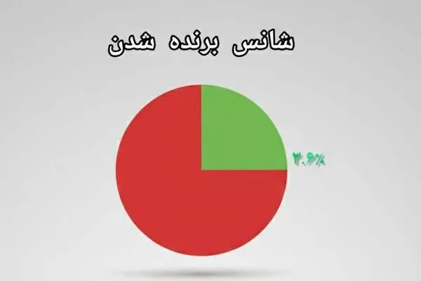 آمار نهایی سامانه خودروهای وارداتی؛ ۱۱۱ هزار متقاضی برای فقط ۴ هزار خودرو آمار نهایی سامانه خودروهای وارداتی؛ ۱۱۱ هزار متقاضی برای فقط ۴ هزار خودرو