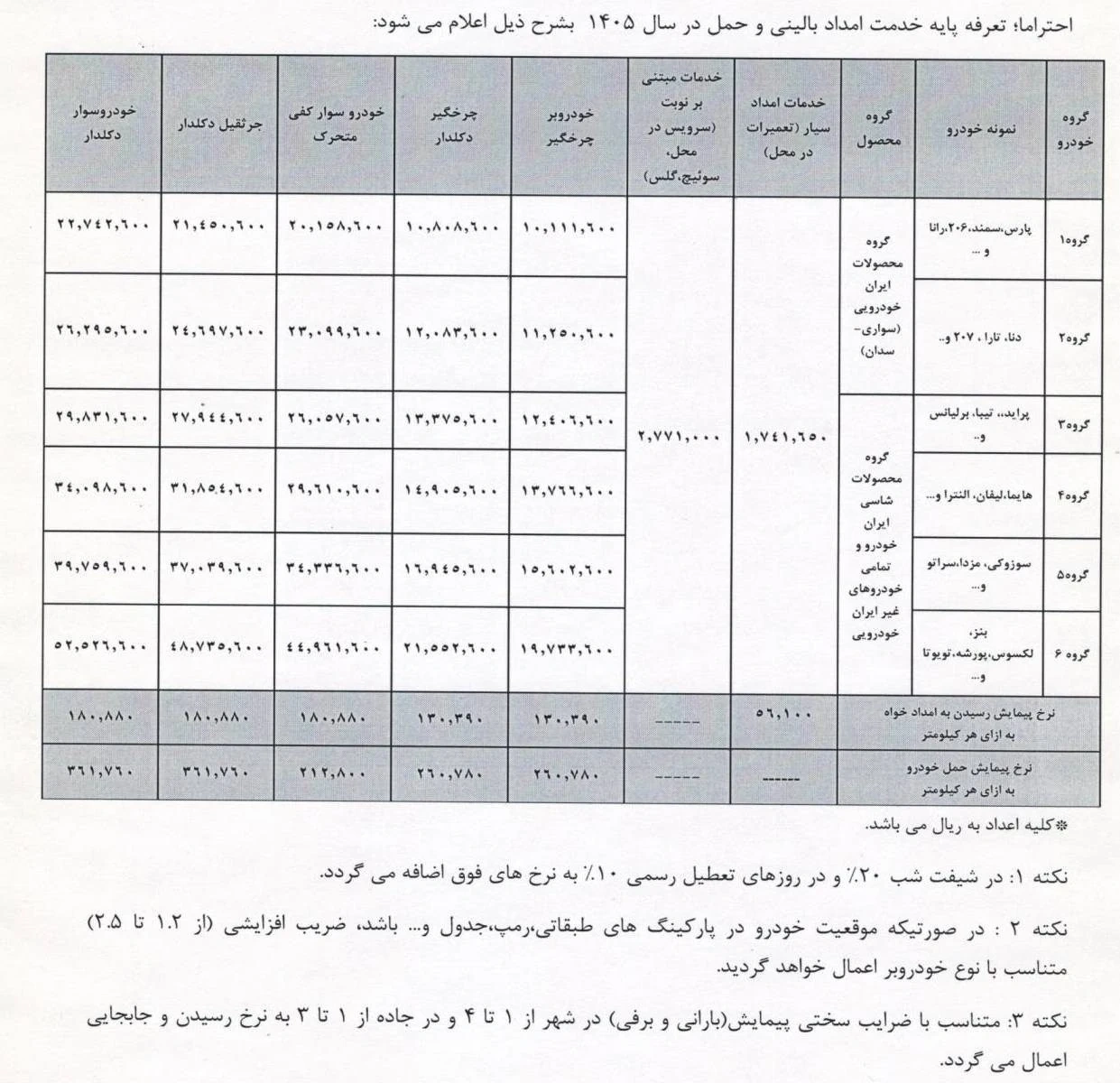 تعرفه امداد خودرو ۱۴۰۵ اعلام شد | هزینه حمل خودرو چقدر است؟ تعرفه امداد خودرو ۱۴۰۵ اعلام شد | هزینه حمل خودرو چقدر است؟