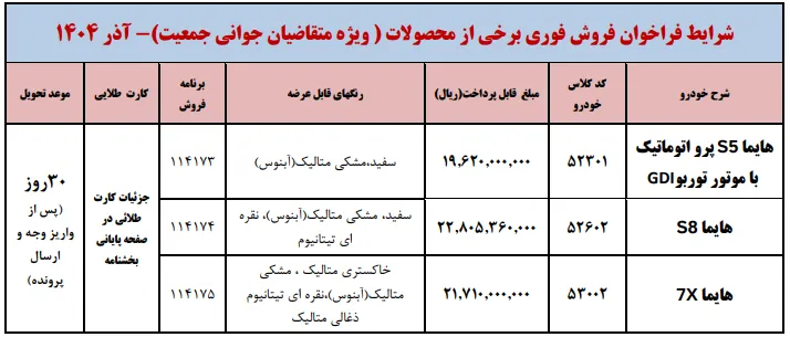 ثبت&zwnj;نام فروش فوری هایما ایران خودرو ویژه قانون جوانی جمعیت آذر 1404