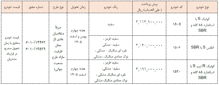 پیشفروش جدید سایپا اردیبهشت ۱۴۰۵ | شرایط، قیمت و زمان ثبتنام پیشفروش جدید سایپا اردیبهشت ۱۴۰۵ | شرایط، قیمت و زمان ثبتنام