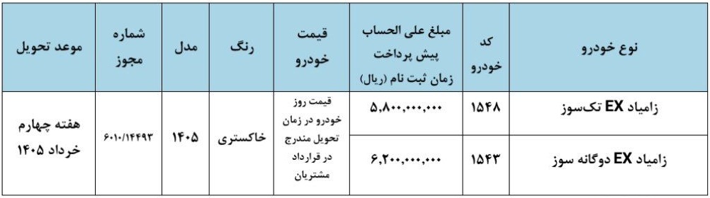 آغاز فروش زامیاد بهمن ۱۴۰۴ | جزئیات ثبتنام، پیشپرداخت و زمان تحویل آغاز فروش زامیاد بهمن ۱۴۰۴ | جزئیات ثبتنام، پیشپرداخت و زمان تحویل