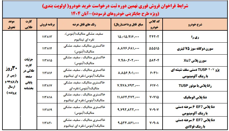 آغاز فروش ایران خودرو ویژه جایگزینی خودرو فرسوده آبان 1404 آغاز فروش ایران خودرو ویژه جایگزینی خودرو فرسوده آبان 1404