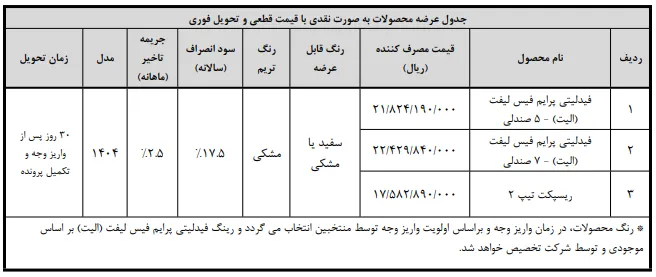 فروش نقدی بهمن موتور در آبان 1404 فروش نقدی بهمن موتور در آبان 1404