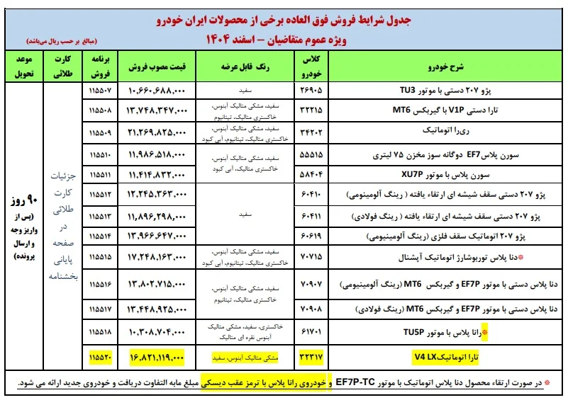 اصلاحیه شرایط فروش فوق&zwnj;العاده ایران&zwnj;خودرو - اسفند 1404