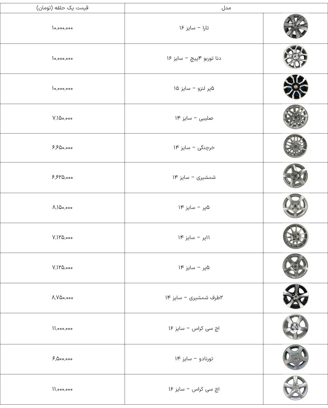قیمت رینگ آلومینیومی خودرو ۱۴۰۵ | جدیدترین جدول نرخ ایرانخودرو و سایپا قیمت رینگ آلومینیومی خودرو ۱۴۰۵ | جدیدترین جدول نرخ ایرانخودرو و سایپا