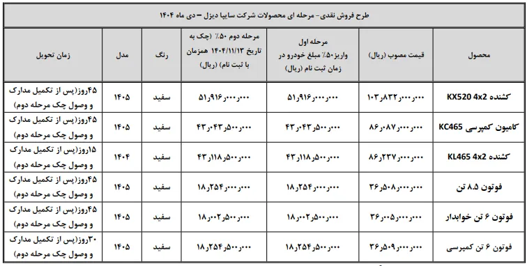 شرایط فروش محصولات سایپا دیزل - دی 1404 شرایط فروش محصولات سایپا دیزل - دی 1404