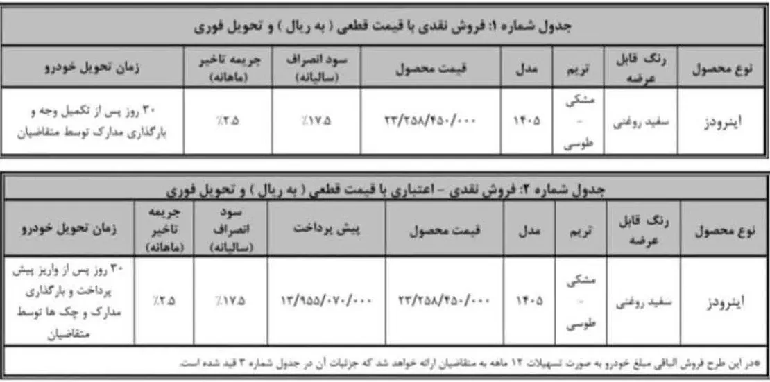 شرایط فروش ون اینرود بهمن موتور ۱۴۰۵ اعلام شد | قیمت ۲.۳۲۵ میلیارد تومان شرایط فروش ون اینرود بهمن موتور ۱۴۰۵ اعلام شد | قیمت ۲.۳۲۵ میلیارد تومان