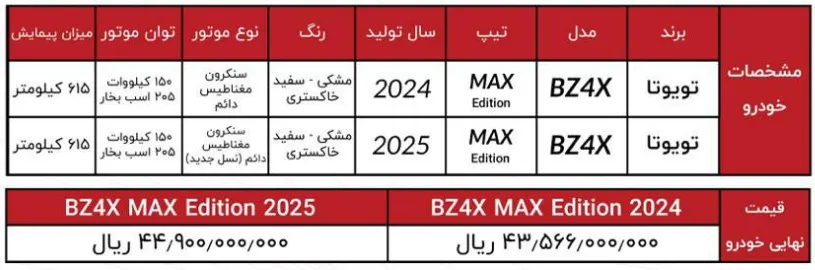 مشخصات و ثبت&zwnj;نام تویوتا bZ4X الکتریکی- مهر 1404