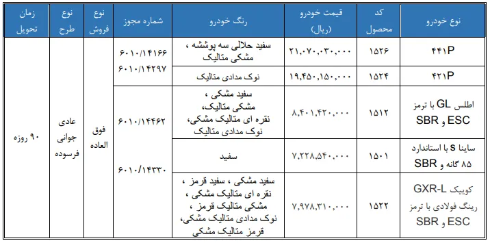 فروش فوقالعاده سایپا بهمن ۱۴۰۴ | ثبتنام جدید با تحویل ۹۰ روزه فروش فوقالعاده سایپا بهمن ۱۴۰۴ | ثبتنام جدید با تحویل ۹۰ روزه