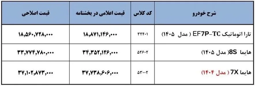 قیمت محصولات ایران&zwnj;خودرو اصلاح شد | اعلام رسمی نرخ جدید مالیات فروردین ۱۴۰۵
