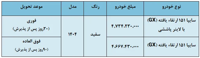 قیمت و شرایط خرید سایپا 151 ارتقا یافته GX اعلام شد- مهر 1404 قیمت و شرایط خرید سایپا 151 ارتقا یافته GX اعلام شد- مهر 1404