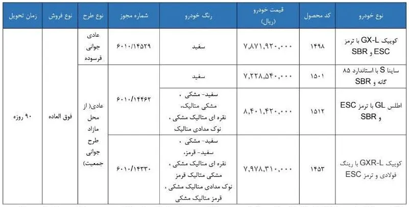 فروش فوق&zwnj;العاده سایپا اسفند ۱۴۰۴ | ثبت نام کوییک، ساینا S و اطلس با تحویل ۹۰ روزه