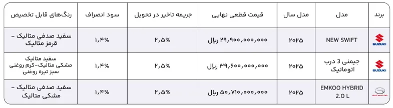فروش فوری خودروهای وارداتی با تحویل ۱۵ روزه | قیمت قطعی سوئیفت، جیمنی و امکو فروش فوری خودروهای وارداتی با تحویل ۱۵ روزه | قیمت قطعی سوئیفت، جیمنی و امکو