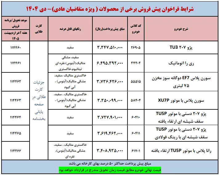 ثبت نام ایران خودرو دی ۱۴۰۴ | فراخوان ویژه متقاضیان عادی آذر + شرایط واریز وجه ثبت نام ایران خودرو دی ۱۴۰۴ | فراخوان ویژه متقاضیان عادی آذر + شرایط واریز وجه
