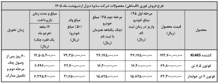 شرایط فروش فوری اقساطی سایپا دیزل با قیمت قطعی و تسهیلات ویژه | اردیبهشت ۱۴۰۵