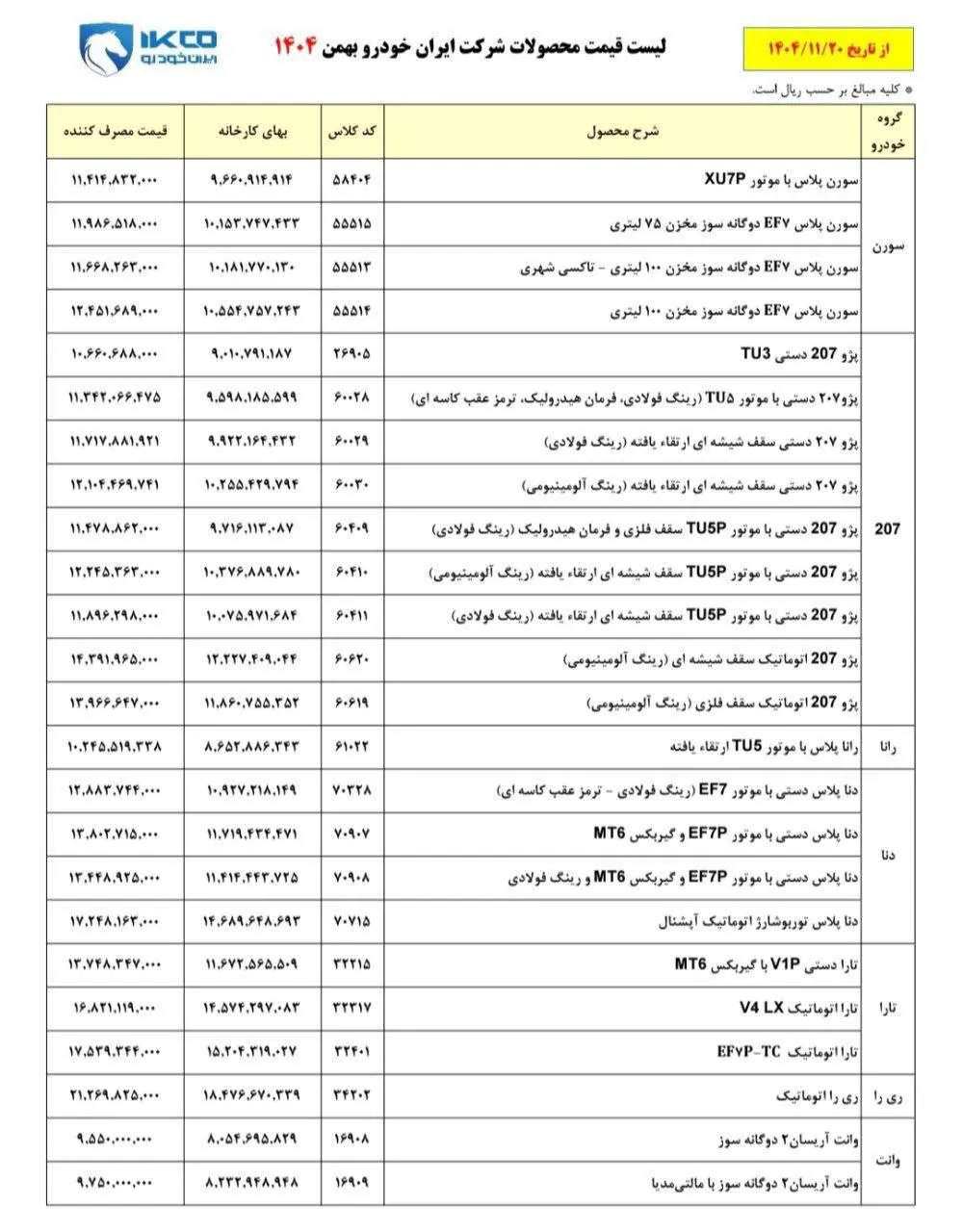 قیمت نهایی محصولات ایران خودرو | جدول کامل بهمن ۱۴۰۴ قیمت نهایی محصولات ایران خودرو | جدول کامل بهمن ۱۴۰۴