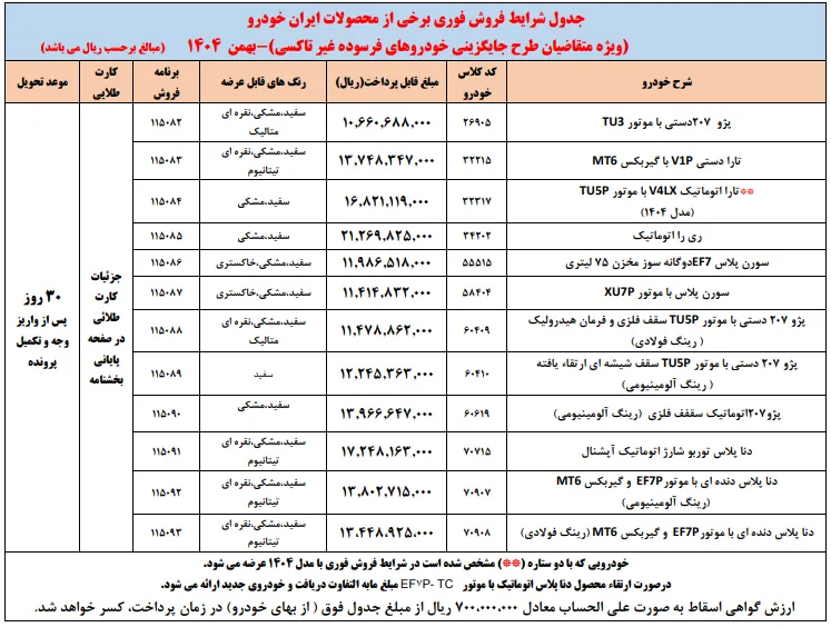 فروش فوری ایرانخودرو ویژه جایگزینی خودروهای فرسوده | ثبتنام بدون قرعهکشی (بهمن ۱۴۰۴) فروش فوری ایرانخودرو ویژه جایگزینی خودروهای فرسوده | ثبتنام بدون قرعهکشی (بهمن ۱۴۰۴)