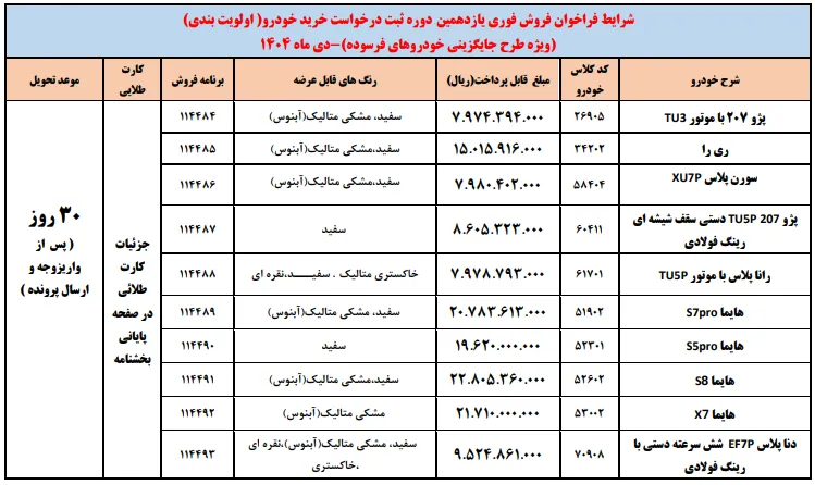 آغاز فروش فوری ایرانخودرو ویژه جایگزینی خودروهای فرسوده – دی ۱۴۰۴ آغاز فروش فوری ایرانخودرو ویژه جایگزینی خودروهای فرسوده – دی ۱۴۰۴